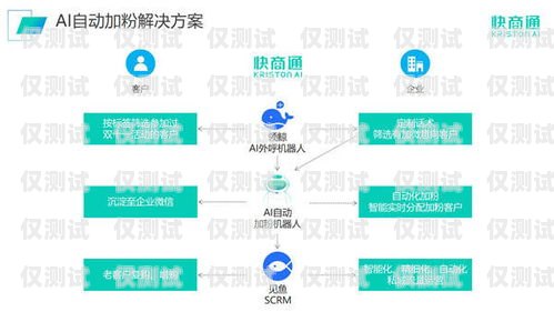 AI 外呼智能系統(tǒng)，未來客戶服務的新趨勢ai外呼智能系統(tǒng)介紹