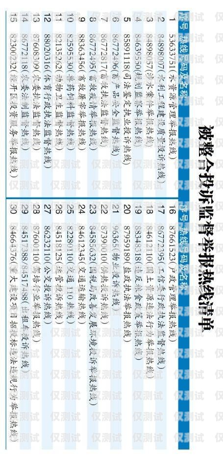 北京電銷(xiāo)卡網(wǎng)銷(xiāo)投訴，問(wèn)題與解決方案北京電銷(xiāo)卡網(wǎng)銷(xiāo)投訴電話(huà)