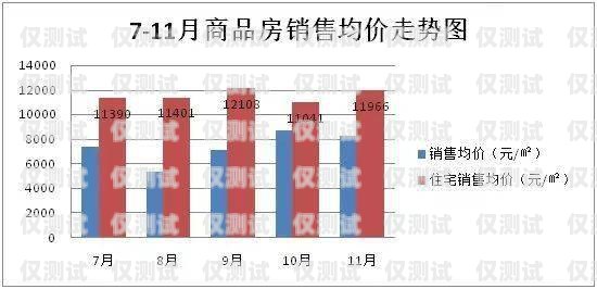 衢州外呼系統(tǒng)市場價外呼系統(tǒng)價格