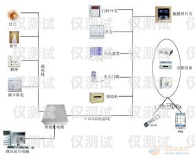 沈陽智能外呼系統(tǒng)線路沈陽智能外呼系統(tǒng)線路設(shè)計招聘