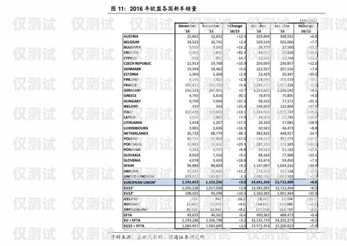 電銷專用卡價(jià)格表大全最新電銷專用卡價(jià)格表大全最新圖片