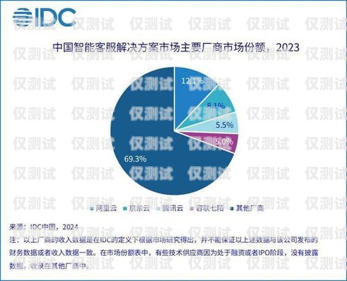 濰坊智能外呼系統代理商，助力企業提升銷售與客戶服務的最佳選擇山東智能外呼系統價格