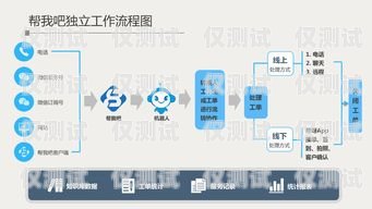 濰坊智能外呼系統代理商，助力企業提升銷售與客戶服務的最佳選擇山東智能外呼系統價格
