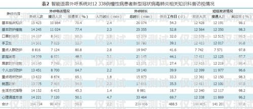 外呼系統(tǒng)是做什么的？外呼系統(tǒng)功能介紹