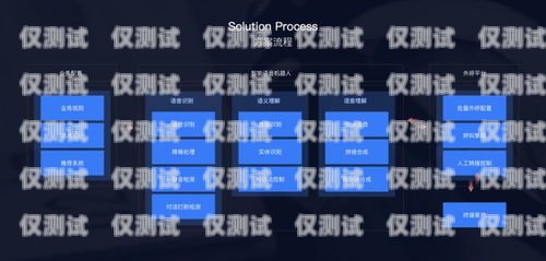 外呼 AI 系統多少錢一個月？外呼系統一般多少錢