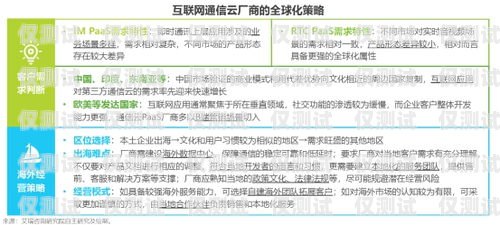 山西防封電銷卡代理——為企業提供穩定通信解決方案山西防封電銷卡代理電話