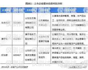 山西防封電銷卡代理——為企業提供穩定通信解決方案山西防封電銷卡代理電話