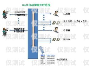 安陽(yáng)電話自動(dòng)外呼系統(tǒng)，提升銷(xiāo)售效率的利器安陽(yáng)電話自動(dòng)外呼系統(tǒng)怎么設(shè)置