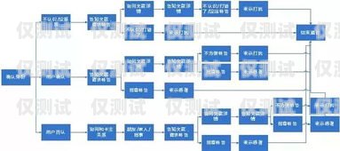 吉林智能外呼系統排名，提升銷售與客戶服務的利器吉林智能外呼系統排名第幾