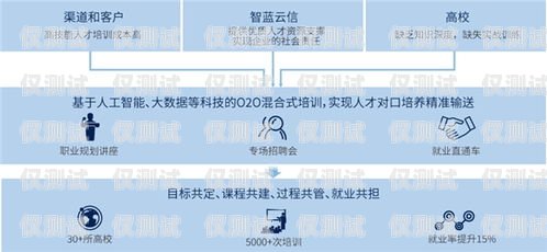 杭州華翔聯(lián)信電銷卡——助力企業(yè)銷售的利器華翔電銷卡怎么樣