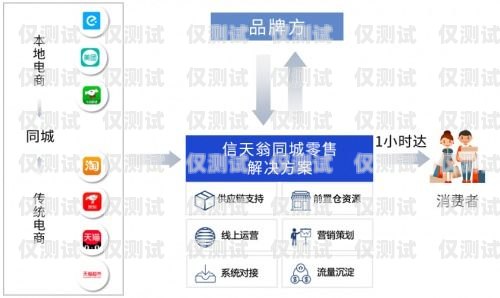 探索最穩(wěn)電銷卡——穩(wěn)定通訊，助力銷售成功電銷卡哪個(gè)品牌最好