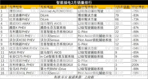 電銷卡進(jìn)貨秘籍，如何提高銷售量電銷卡怎么進(jìn)貨賣的多一點(diǎn)呢