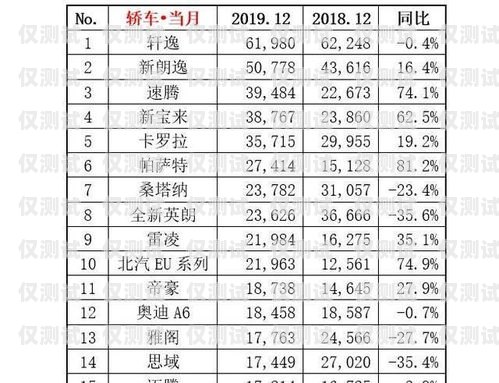 電銷卡進(jìn)貨秘籍，如何提高銷售量電銷卡怎么進(jìn)貨賣的多一點(diǎn)呢