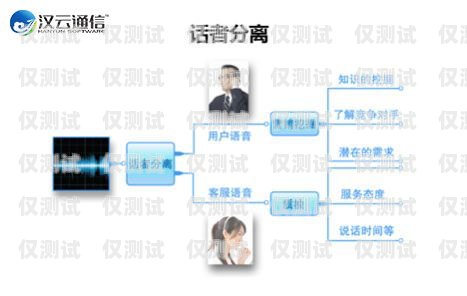 三門峽電商外呼系統軟件，提升銷售效率的利器