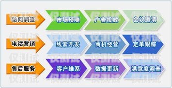 在當今數字化時代，外呼系統已經成為企業提高客戶服務質量、增加銷售機會的重要工具。然而，在安徽地區，有眾多的外呼系統供應商，如何選擇一家合適的公司成為了許多企業關注的焦點。本文將為您介紹一些在安徽地區表現出色的外呼系統公司，并分析它們的特點和優勢，幫助您做出明智的決策。安徽外呼信息科技有限公司