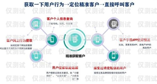 濱州人工外呼系統運營商，助力企業高效溝通的首選濱州呼叫中心客服工作怎么樣