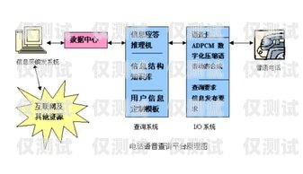 長春呼叫中心外呼系統(tǒng)軟件，提升客戶體驗的關(guān)鍵長春呼叫中心外呼系統(tǒng)軟件有哪些