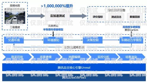太原自動(dòng)外呼系統(tǒng)廠家，提升銷售效率的利器自動(dòng)外呼系統(tǒng)怎么樣