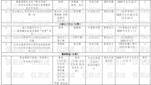 外呼智能系統定制找哪家？外呼智能系統定制找哪家單位