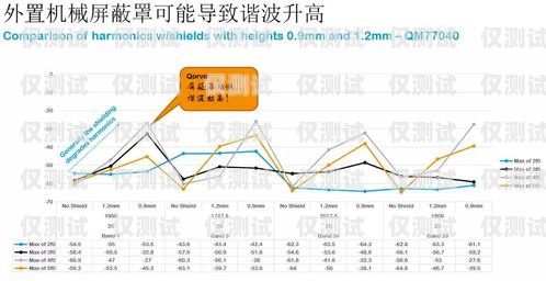 電銷機器人，未來趨勢的展望電銷機器人未來趨勢圖表