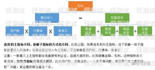 人工外呼系統的價格與價值人工外呼系統多少錢一個