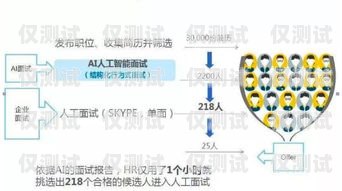 人工外呼系統的價格與價值人工外呼系統多少錢一個
