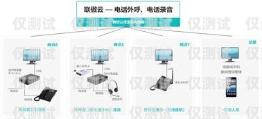 陜西電話外呼系統(tǒng)價格指南西安電話外呼系統(tǒng)