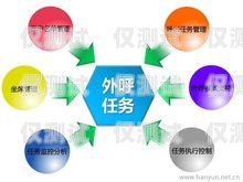 上海營銷外呼系統公司，提升銷售效率的創新解決方案上海營銷外包