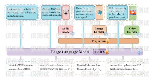 外呼系統(tǒng)是一種用于大規(guī)模語言模型預(yù)訓(xùn)練的工具，它可以幫助企業(yè)或組織提高客戶服務(wù)質(zhì)量、增加銷售額、提高工作效率等。在使用外呼系統(tǒng)時(shí)，圖片是一種非常重要的展示方式，它可以幫助用戶更好地理解和使用外呼系統(tǒng)。本文將為大家介紹一些外呼系統(tǒng)圖片大全高清，希望能夠幫助大家更好地了解外呼系統(tǒng)。外呼系統(tǒng)百度百科