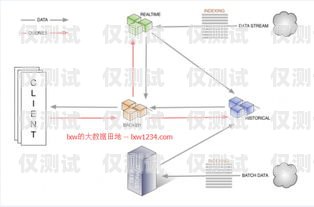 外呼系統(tǒng)是一種用于大規(guī)模語言模型預(yù)訓(xùn)練的工具，它可以幫助企業(yè)或組織提高客戶服務(wù)質(zhì)量、增加銷售額、提高工作效率等。在使用外呼系統(tǒng)時(shí)，圖片是一種非常重要的展示方式，它可以幫助用戶更好地理解和使用外呼系統(tǒng)。本文將為大家介紹一些外呼系統(tǒng)圖片大全高清，希望能夠幫助大家更好地了解外呼系統(tǒng)。外呼系統(tǒng)百度百科