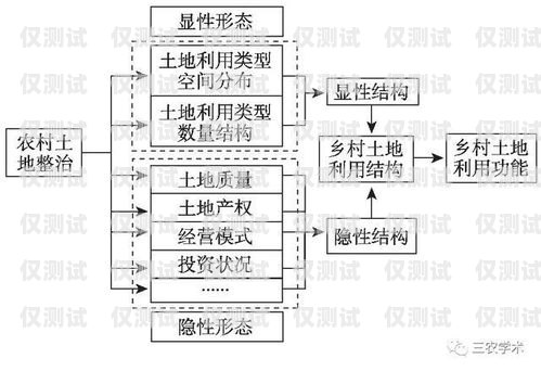 酒泉外呼系統(tǒng)用途酒水外呼線路