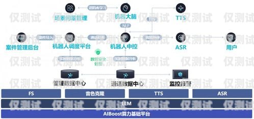 梅州智能語音外呼系統(tǒng)租賃，助力企業(yè)提升銷售業(yè)績的新選擇梅州智能語音外呼系統(tǒng)租賃價格