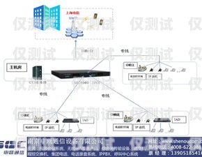 揚(yáng)州電話外呼系統(tǒng)產(chǎn)品介紹揚(yáng)州呼叫中心