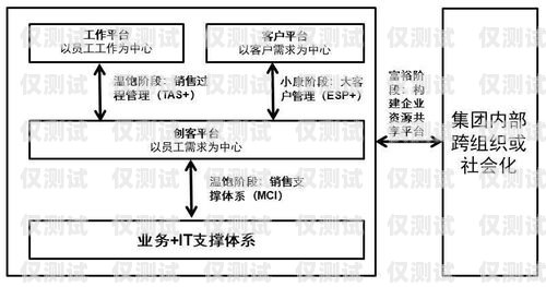 綿陽電銷外呼系統(tǒng)，提升銷售效率的利器電銷外呼系統(tǒng)成都