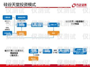 三門峽百應電銷機器人收費模式全解析三門峽百應電銷機器人怎么收費的