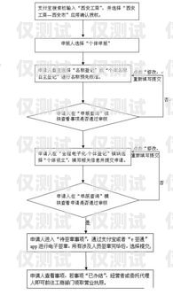 邢臺企業電銷卡辦理流程全解析邢臺企業電銷卡辦理流程圖