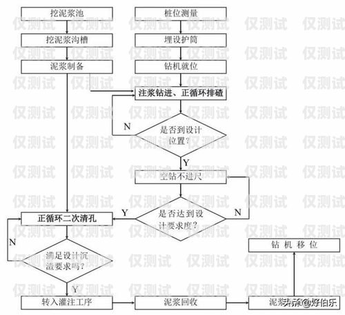 邢臺企業電銷卡辦理流程全解析邢臺企業電銷卡辦理流程圖