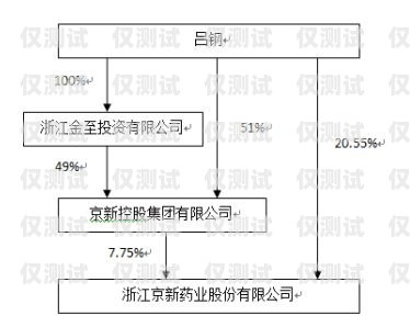 新鄉外呼系統報價，為企業溝通搭建高效橋梁外呼系統操作流程