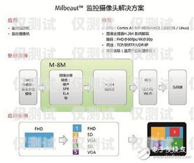 智能外呼系統在醫療領域的創新應用與展望智能外呼系統用于醫療設備嗎