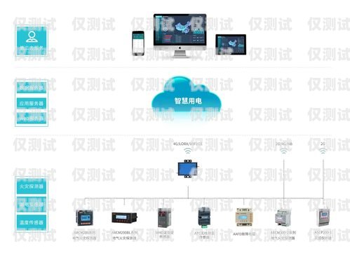 智能外呼系統在醫療領域的創新應用與展望智能外呼系統用于醫療設備嗎