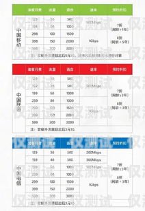 無錫不封卡電銷卡套餐，為企業銷售助力