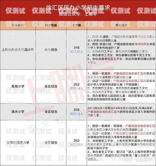 重慶惠州電銷卡辦理條件全解析重慶惠州電銷卡辦理條件是什么