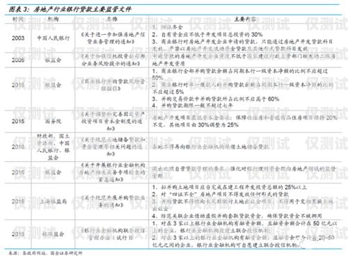 重慶惠州電銷卡辦理條件全解析重慶惠州電銷卡辦理條件是什么