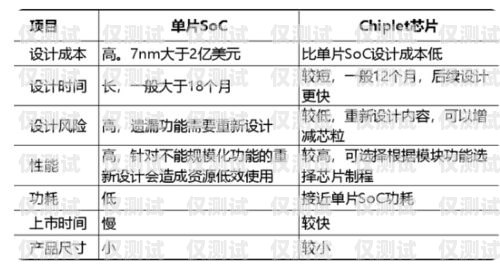 深度解析，白名單電銷卡的含義與應(yīng)用