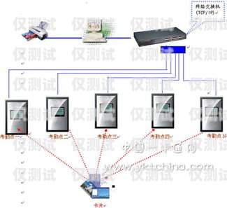 佛山電銷卡外呼系統(tǒng)哪家強？深度解析與全面比較電銷外呼系統(tǒng)排名