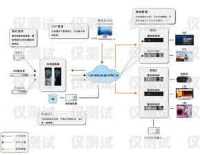 外呼系統哪家好？全面解析與比較外呼系統哪家好用