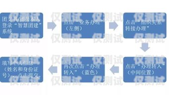 探尋寧波電銷外呼系統辦理之道寧波電銷公司