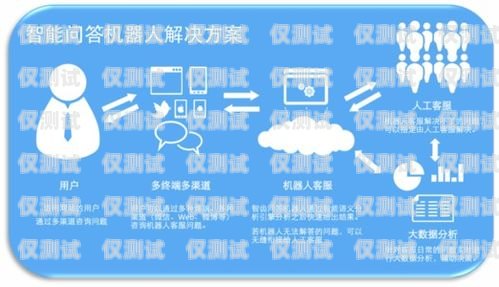 AI外呼系統售后服務，為企業保駕護航的關鍵環節ai外呼系統售后服務怎么樣啊