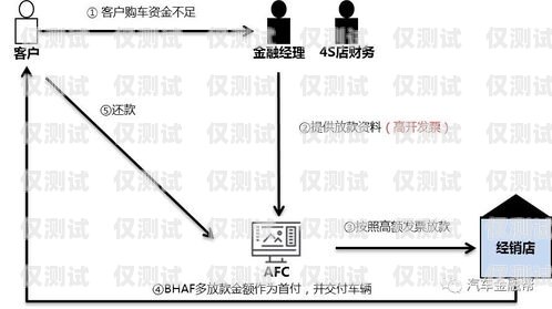 雙卡雙待電銷與封號風險，全面解析與應對策略雙卡雙待電銷會不會封號呢