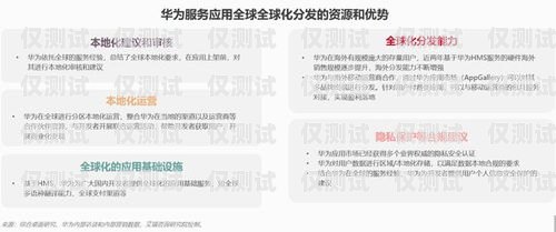 河南電銷專用電話卡批量購買，機遇與挑戰并存河南電銷專用電話卡批量購買是真的嗎